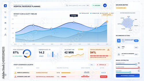 Fotografie Light hospital resource planning dashboard showing patient flow timeline, occupa