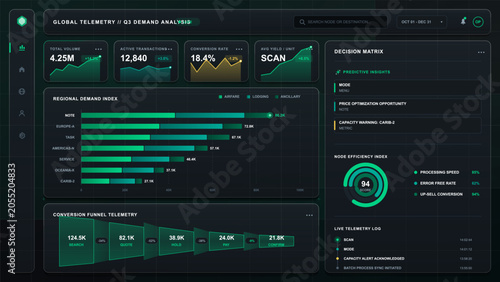 Tablou pe pânză Futuristic business analytics dashboard with global demand metrics, regional bar