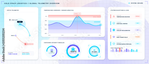 Εκτύπωση καμβά Clean cold chain logistics telemetry dashboard with route map, temperature corri