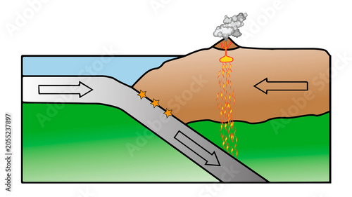 Foto Subduction, Seismicity, and Active Margin Volcanism