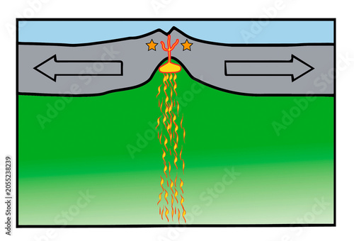 Foto Diagram of tectonic plate divergence at an oceanic ridge