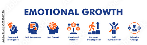 Quadro su tela EMOTIONAL GROWTH web banner icon vector illustration concept with icon of Emotio