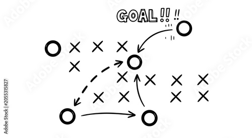 Konstfotografi A vector illustration of a soccer strategy plan with players marked as circles and x's on a field, showing a goal