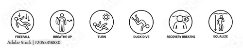 Scuba diving techniques illustrated with icons for freefall, breathing, and equalization