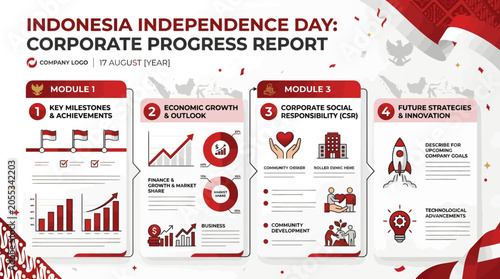 Indonesia Independence Day Corporate Progress Report 2026