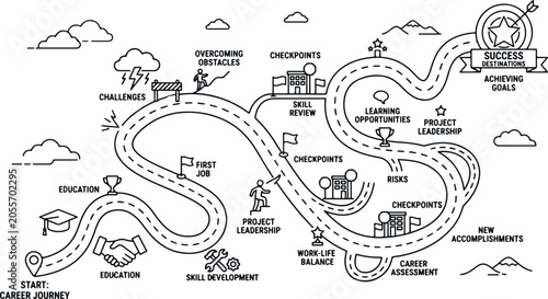 Career journey roadmap with challenges and opportunities for growth