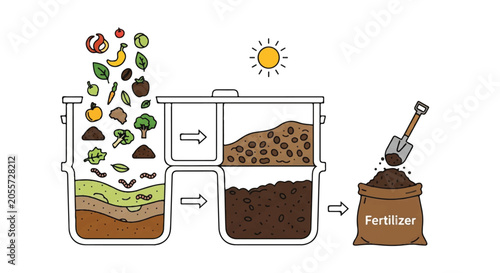 Illustration showing composting and soil enrichment with leaves, vegetables, jars and a bottle of fertilizer for sustainable gardening.