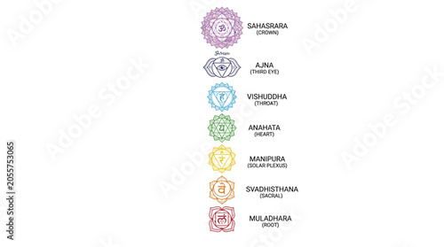 Chakra symbols and their meanings.