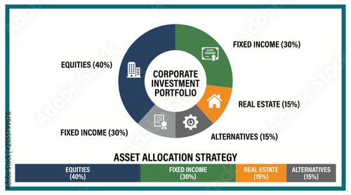 Foto Corporate Investment Portfolio With Asset Allocation Strategy