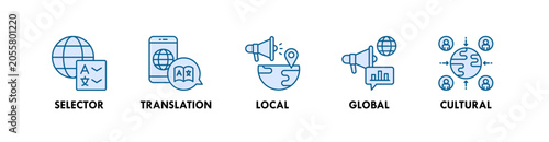 Foto Localization banner web icon illustration concept with icon of selector, transla