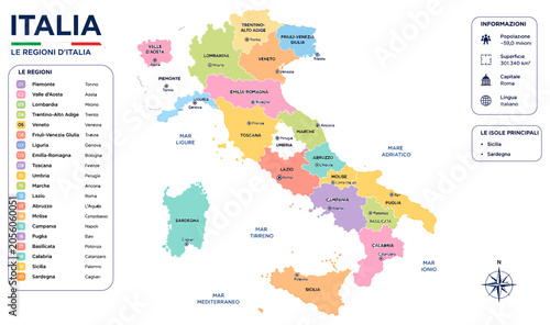 Bild auf Leinwand Colorful political map of Italy showing all administrative regions with major ci