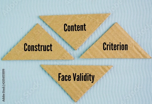 Quadro em tela What are the 4 types of validity? Construct, Content, Criterion, and Face validity word