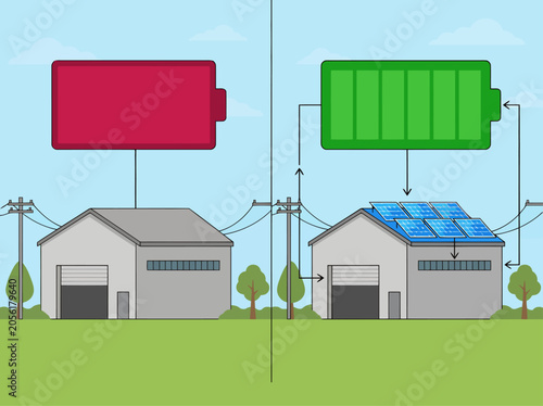 Photos A comparative illustration showcases a standalone battery system versus a grid-tied solar system powering a building