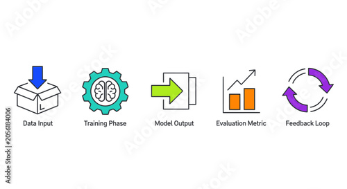 Machine Learning Process Flow Icons: Data Input, Training, Model Output, Evaluation, Feedback Loop