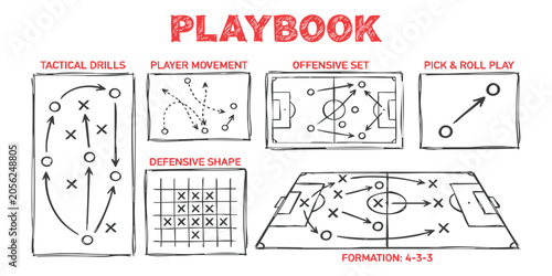 Soccer playbook with tactical drills player movement offensive set pick and roll play and defensive shape