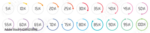 Collection of circular progress indicators loading status from 5% to 100%. Colorful modern UI elements ideal for dashboards, apps, websites, infographics, presentations, and user interface design.