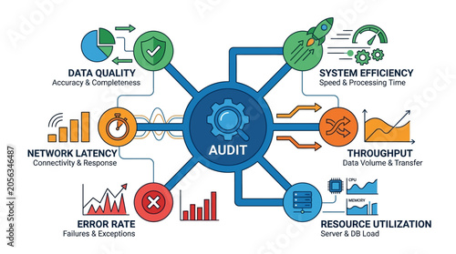 Business Audit Diagram - Performance Metrics, Efficiency, Data Quality, Network