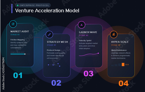 Fotografi Modern business venture acceleration model infographic with four strategic stage