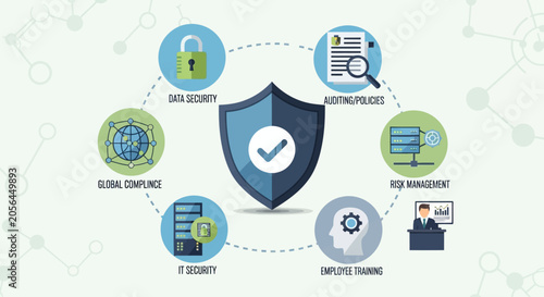 Corporate security concept with compliance checkmark and icons around shield