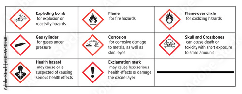 GHS hazard pictograms for laboratory safety.