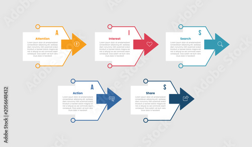 Schilderij op canvas AISAS infographic template with open line container box with arrow pointer on ri