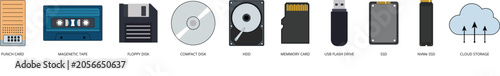 Photos Evolution of Storage Devices Flat Vector Design Collection