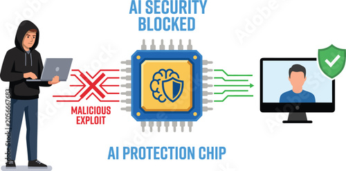 Flat vector illustration of AI security chip blocking malicious hacker exploit for web design
