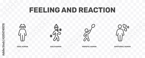 Canvastavla feeling and reaction icon set with cool human, cold human, hopeful human, emotio