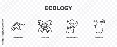 Quadro em tela ecology icon set with plant a tree, awareness, eco volunteer, eco power signs in