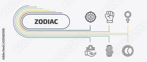 Tableau sur toile zodiac outline icon set