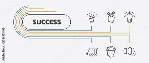 success outline icon set. thin line strategy thought, idea, reaction, experience and more icons. editable vector
