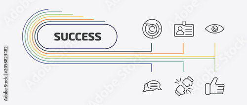 Quadro em tela success outline icon set