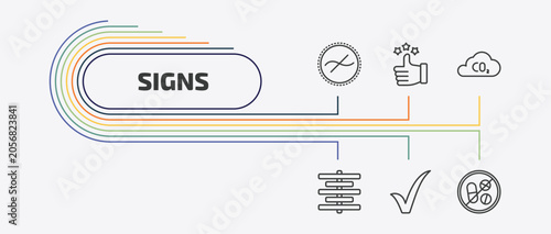 Canvastavla signs outline icon set