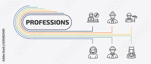 Φωτογραφία professions outline icon set