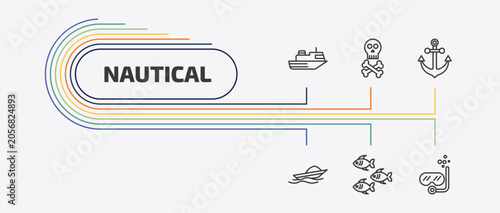 Konstfotografi nautical outline icon set
