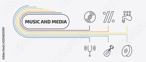 Tableau sur toile music and media outline icon set
