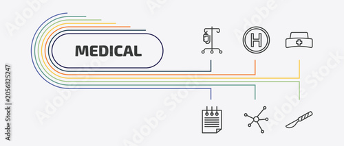 Quadro su tela medical outline icon set