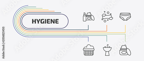 Obraz na plátne hygiene outline icon set