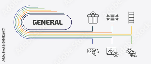 general outline icon set. thin line smart contract, stepladder, in-game advertising, add photos and more icons. editable vector