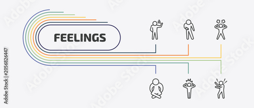 Fotografie feelings outline icon set