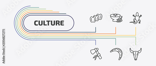Fotografie culture outline icon set