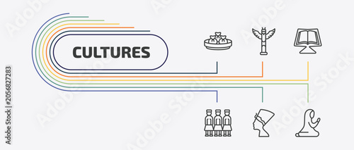 cultures outline icon set. thin line native american totem, quran book, army, nefertiti and more icons. editable vector