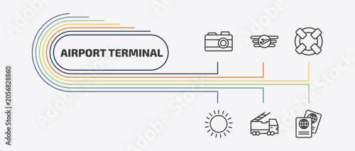 Canvas-taulu airport terminal outline icon set
