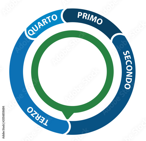 GRAFICO A CIAMBELLA CON FRECCIA E 4 PASSAGGI SEQUENZIALI, LAYOUT AZIENDALE MODIFICABILE 