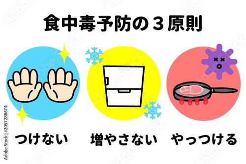 シンプルな食中毒予防の三原則のイラスト