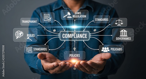 Business compliance concept with regulations laws policies and corporate governance
