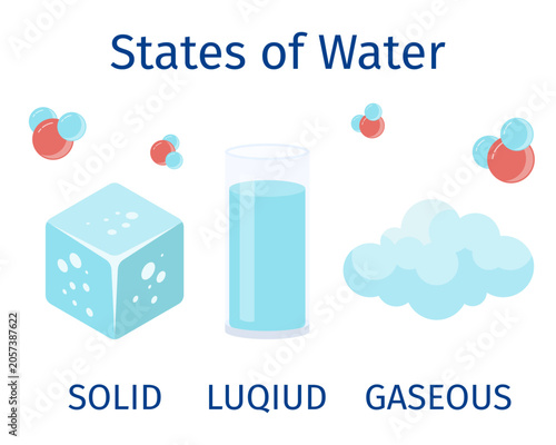 Fotografía Three States of Water Educational Infographic