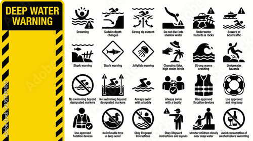 Visual guide to water safety signs and symbols for swimming pools and beaches