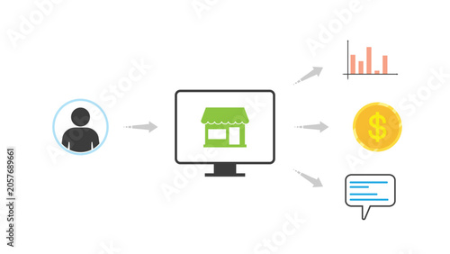 Online shopping process, customer feedback, sales analysis, business growth