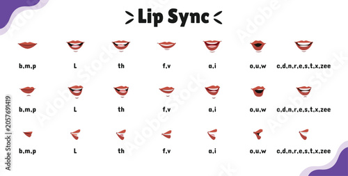 
Cartoon Mouth Animation Lip Sync Set for Pronunciation Talking and Emotions. Cartoon Lip Sync Set for animation. Mouth Animations Set. Cartoon Mouth Animation Set. Lip Sync Side, Front View Set. 